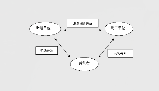 常德虹宇勞務(wù)有限公司,勞務(wù)派遣,勞務(wù)咨詢服務(wù),招聘，勞務(wù)外包，出國勞務(wù)